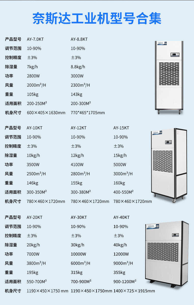 1587090452159628.jpg 工業除濕機參數.jpg